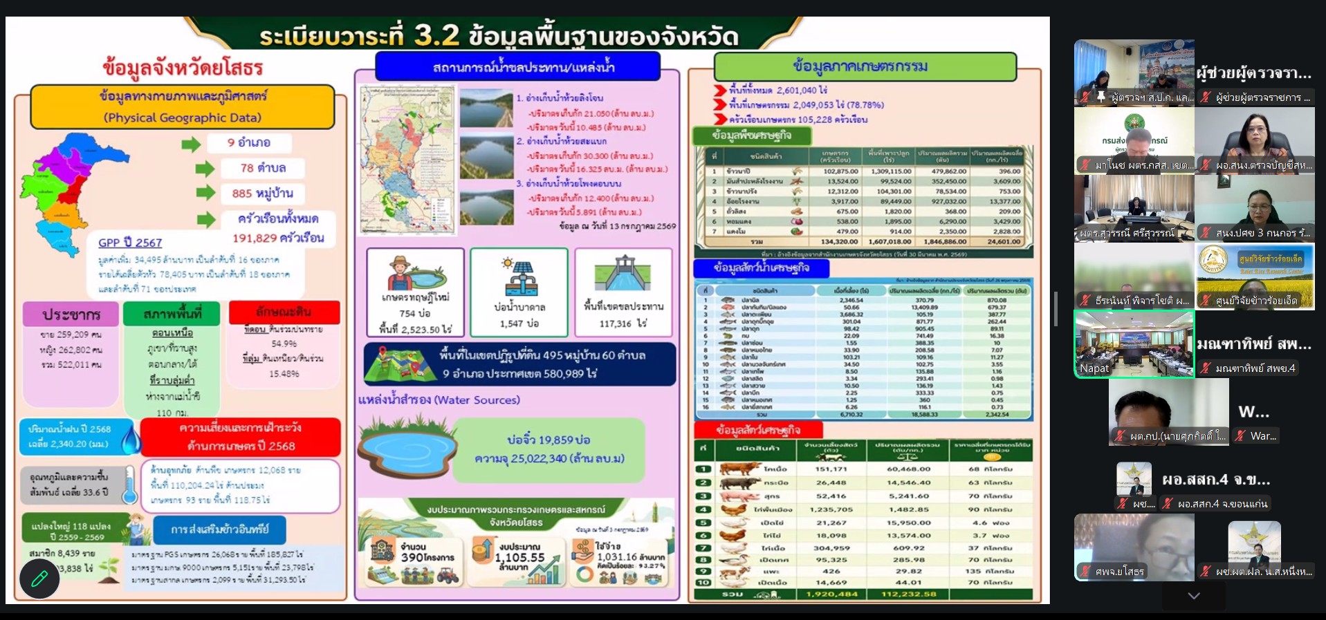 title - ผู้ตรวจราชการ ส.ป.ก. เข้าร่วมประชุมตรวจติดตามความก้าวหน้าผลการดำเนินงานตามแผนการตรวจราชการของผู้ตรวจราชการกระทรวงเกษตรและสหกรณ์ ประจำปีงบประมาณ พ.ศ. 2569 รอบที่ 2 เขตตรวจราชการที่ 14 จังหวัดยโสธร ผ่านระบบประชุมออนไลน์ Zoom Video Meetings